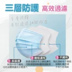 淨新 雙鋼印醫療級口罩4盒組50入/盒(成人/兒童口罩/國家隊 防飛沫/灰塵/共200入)：圖片 8